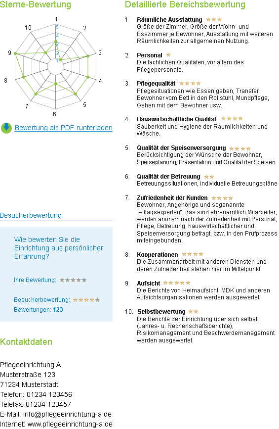 Detailinformationen